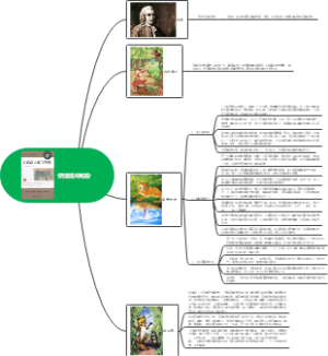 《克雷洛夫寓言》作者内容简介作品目录人物介绍好句摘抄读后感