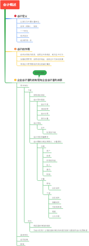 6会计概述
