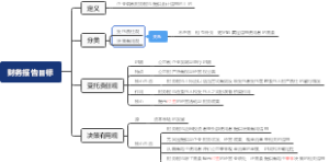 7财务报告目标
