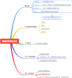 8我国财务报告目标