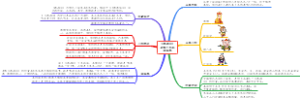 《西游记》作者内容读书笔记心得