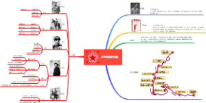 《红星照耀中国》作者人物作品内容长征路线