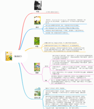 《昆虫记》作者简介主题摘录读书心得