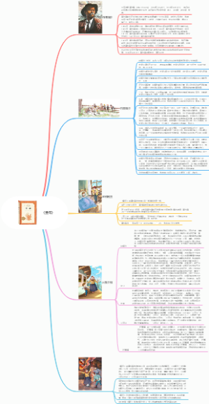 《童年》作者简介内容简介创作背景人物介绍读后感