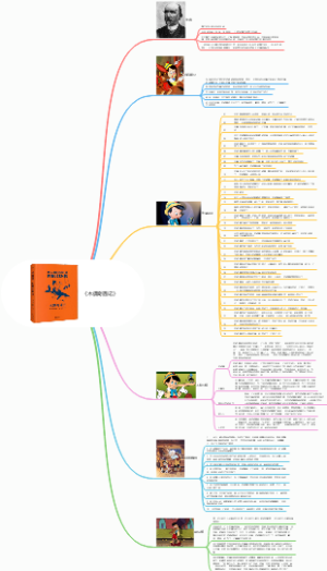 《木偶奇遇记》作者内容简介作品目录人物介绍好句摘抄读后感