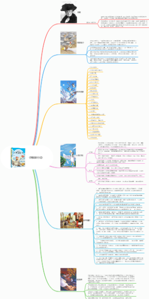 《骑鹅旅行记》作者内容简介作品目录人物介绍好句摘抄读后感