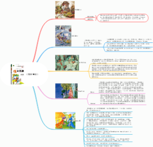 《格林童话》读后感