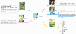 《繁星·春水》作者简介内容介绍内容节选艺术特色读后感