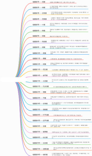 你结婚几年了，是什么婚？