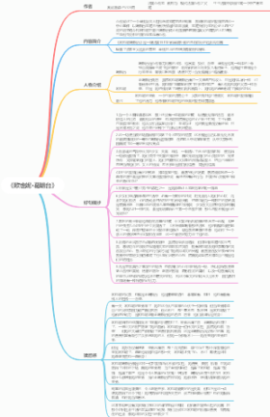《欧也妮·葛朗台》思维导图作者内容简介人物介绍好句摘抄读后感