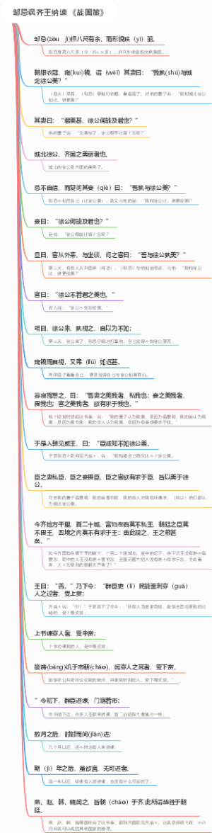 邹忌讽齐王纳谏 《战国策》原文及译文思维导图