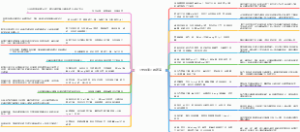 《出师表》诸葛亮原文及译文思维导图