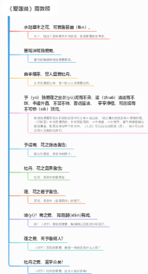 《爱莲说》周敦顾思维导图原文及译文