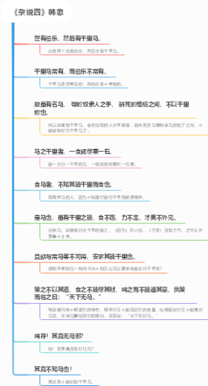 《杂说四》韩愈思维导图原文及译文