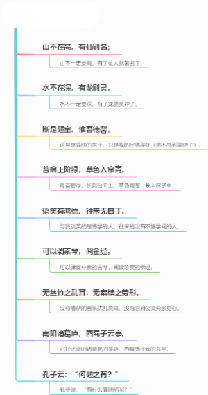 《陋室铭》刘禹锡思维导图原文及译文