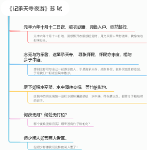 《记承天寺夜游》思维导图原文及译文