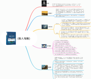 《老人与海》思维导图作者内容简介人物介绍好句摘抄读后感