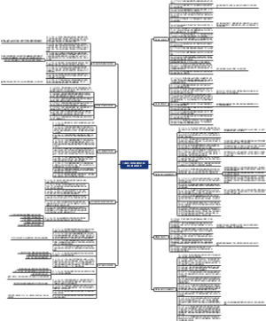 《中华人民共和国民法典》 第七编 侵权责任
