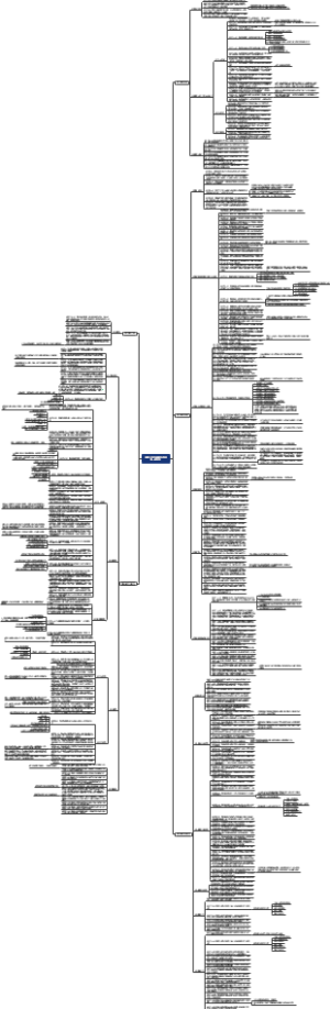 《中华人民共和国民法典》第二编 物权