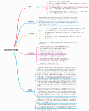 《麦田里的守望者》思维导图作者内容简介人物介绍好句摘抄读后感