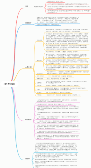 《堂·吉诃德》思维导图作者内容简介人物介绍好句摘抄读后感