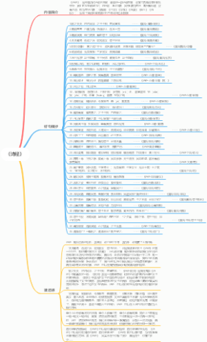 《诗经》思维导图内容简介好句摘抄读后感