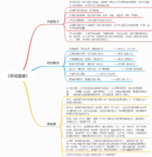 《宋词选读》思维导图内容简介好句摘抄读后感