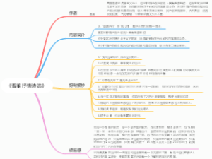 《雪莱抒情诗选》思维导图作者内容简介好句摘抄读后感