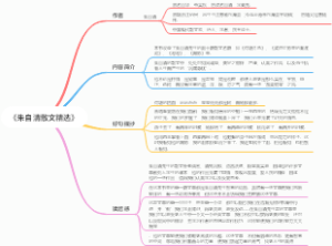 《朱自清散文精选》思维导图作者内容简介好句摘抄读后感