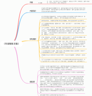 《毕淑敏散文集》思维导图作者内容简介好句摘抄读后感