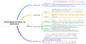 华东师大版初中科学七年级上册 第7章 地月系