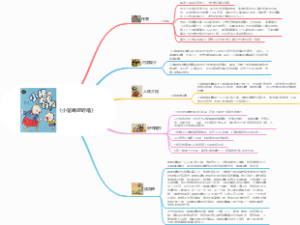 《小猪唏哩呼噜》思维导图作者内容简介人物介绍好句摘抄读后感