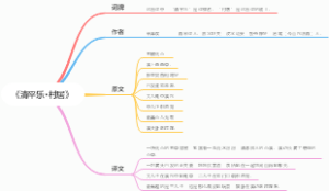《清平乐·村居》思维导图词牌作者原文译文