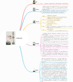 《青春之歌》思维导图