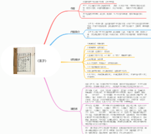 《孟子》思维导图作者内容简介好句摘抄读后感