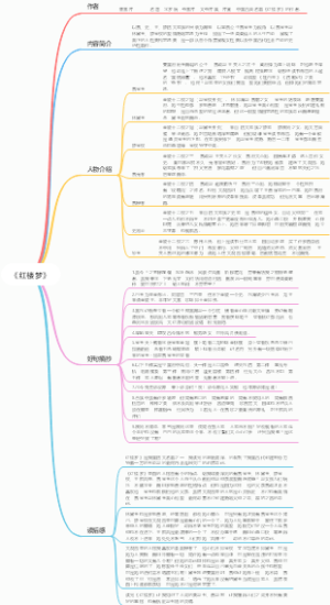 《红楼梦》思维导图作者内容简介人物介绍好句摘抄读后感
