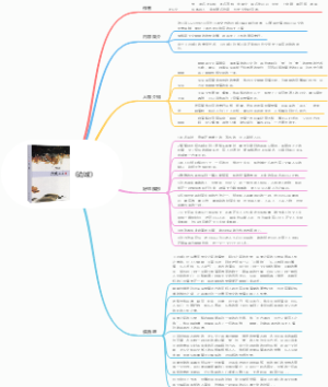《边城》思维导图作者内容简介人物介绍好句摘抄读后感