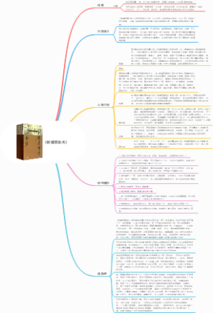 《射雕英雄传》思维导图作者内容简介人物介绍好句摘抄读后感