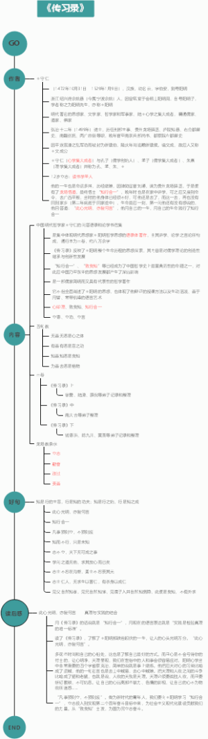 《传习录》作者内容好句读后感
