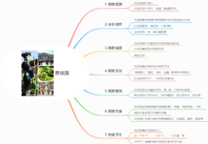 少数民族-布依族