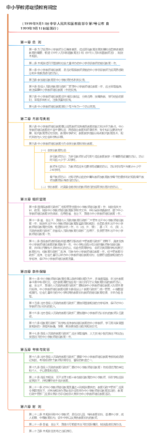 中小学教师继续教育规定