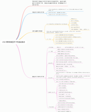 2023年中央经济工作会议要点