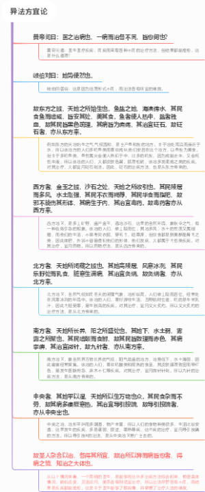 《黄帝内经》素问第12篇《异法方宜论》