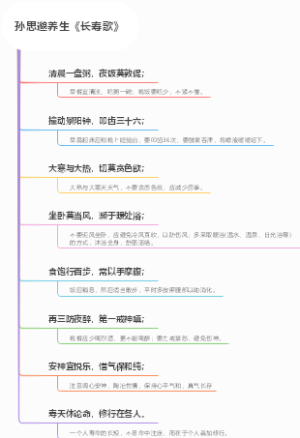 孙思邈养生《长寿歌》