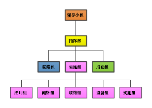 组织架构体系图
