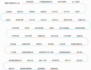佛学-般若波罗蜜多心经