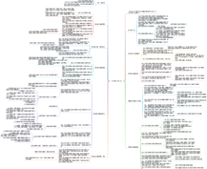 幼儿园工作规程