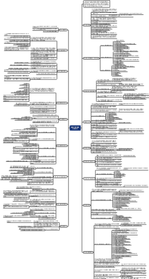 中华人民共和国公务员法