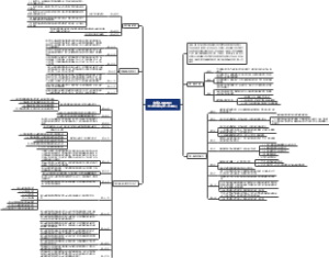 中华人民共和国电子签名法(第二次修正)