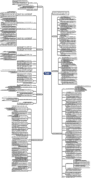 中华人民共和国职业病防治法
